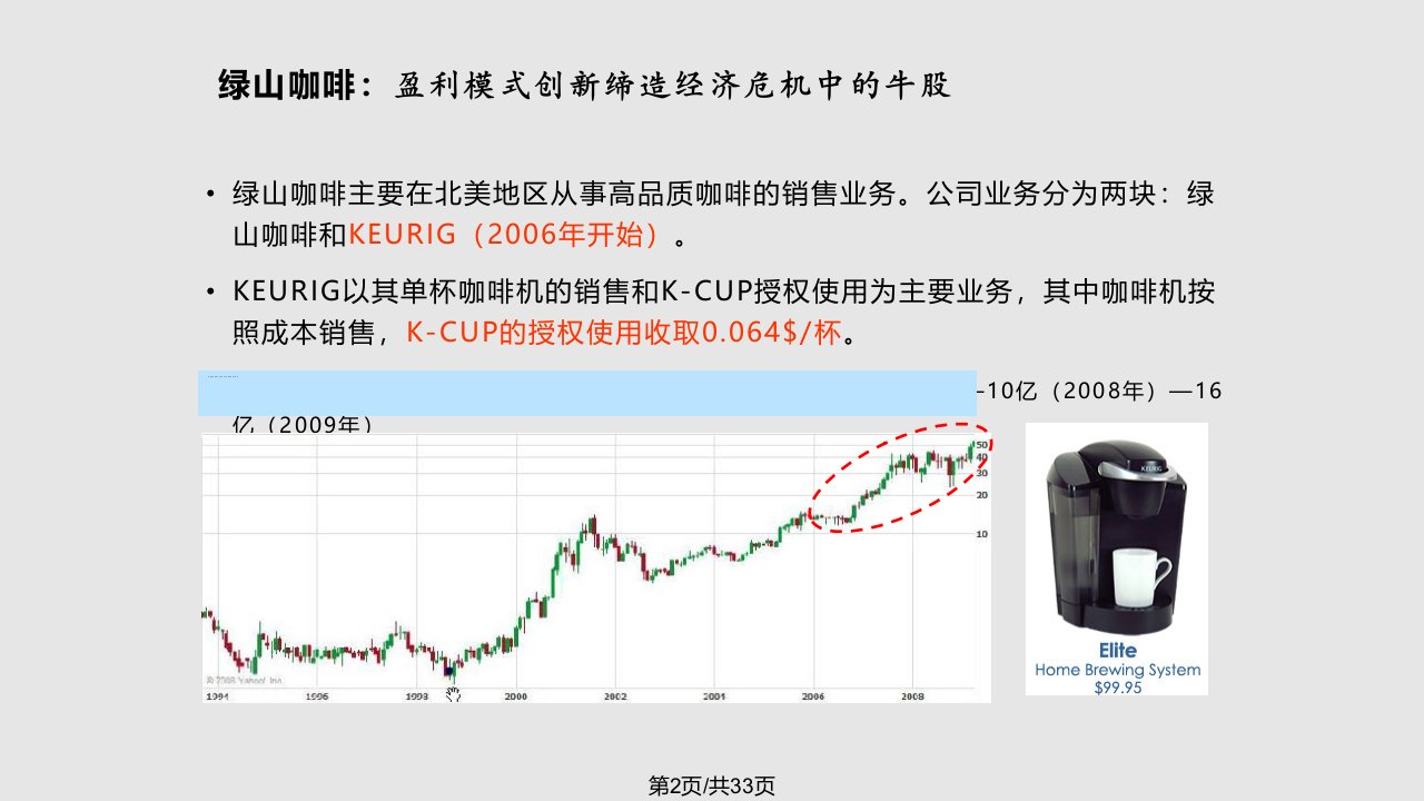 盈利模式分析公司价值