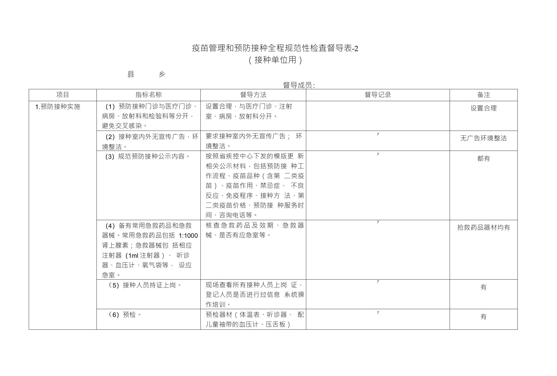 疫苗管理和预防接种全程规范性检査督导表-2（接种单位用）