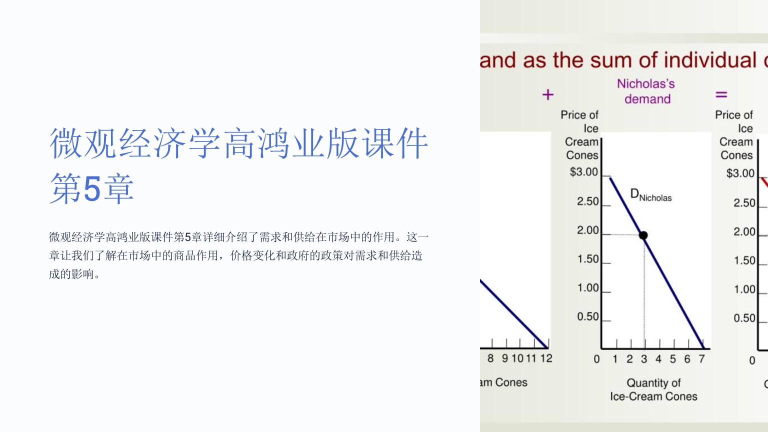 微观经济学高鸿业版课件第5章