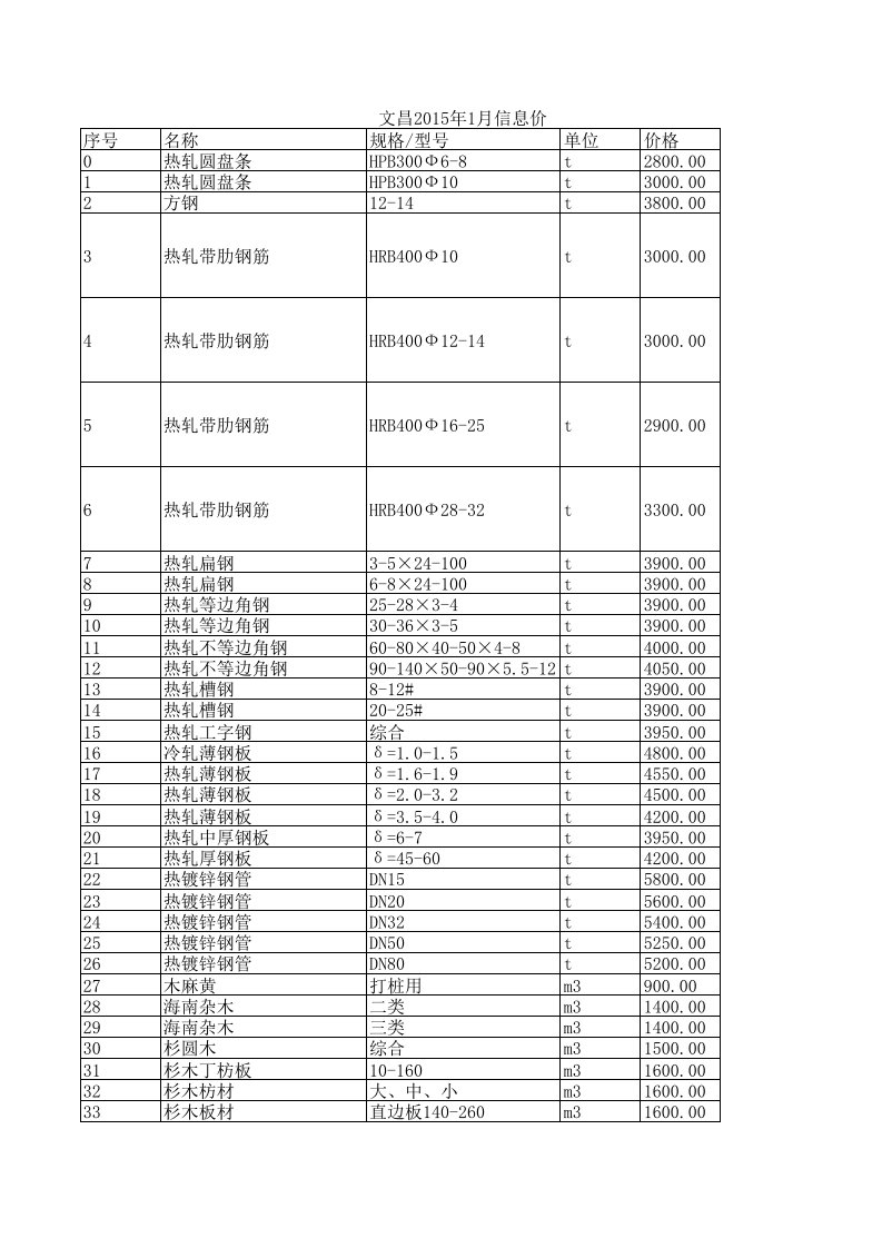 文昌2024年1月建设工程材料信息价