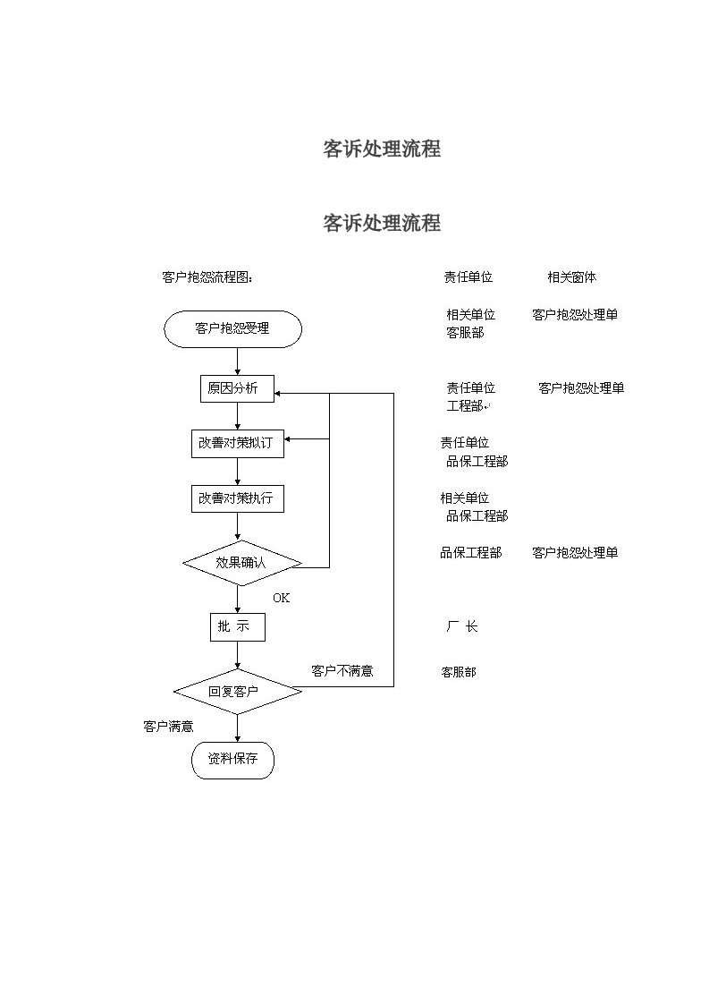 客诉处理流程最规范的流程