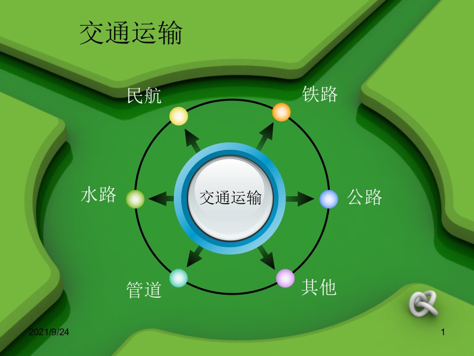 航空与铁路运输业讲课PPT