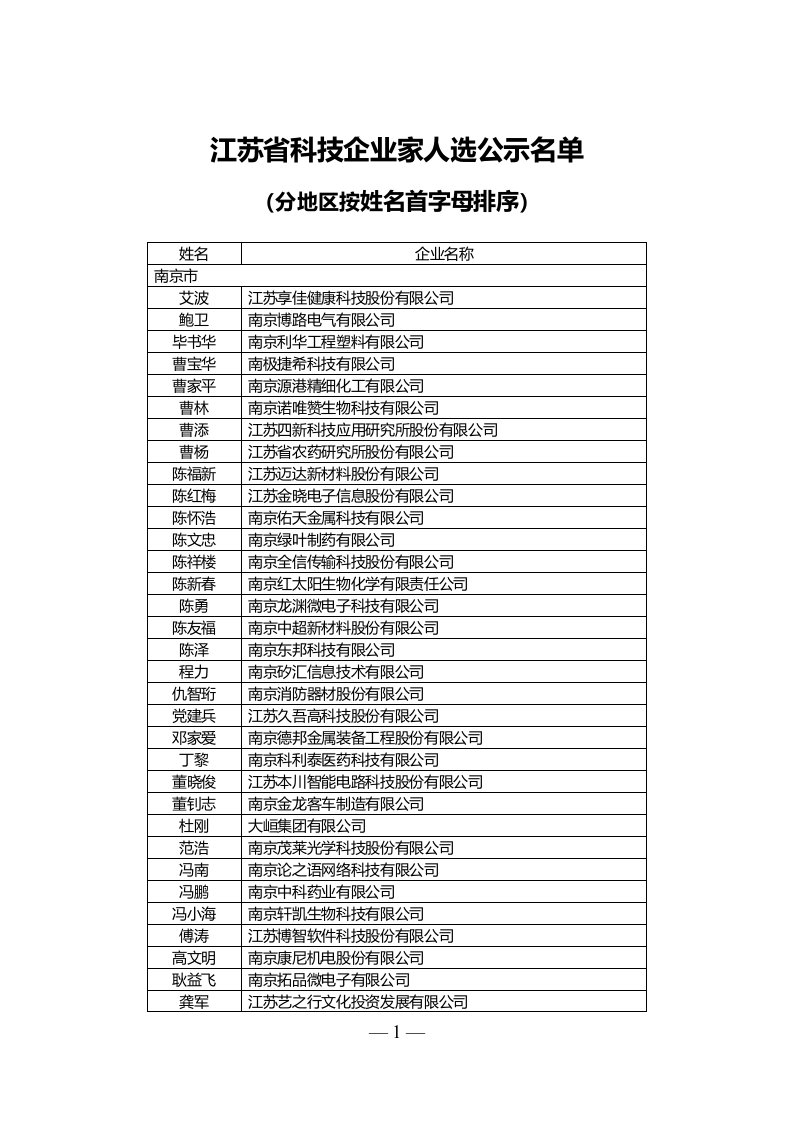 江苏科技企业家人选公示名单