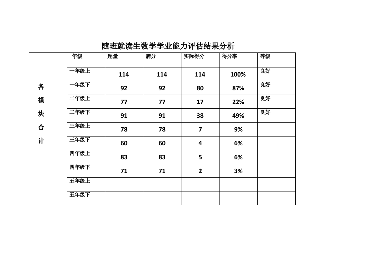 数学评估表格