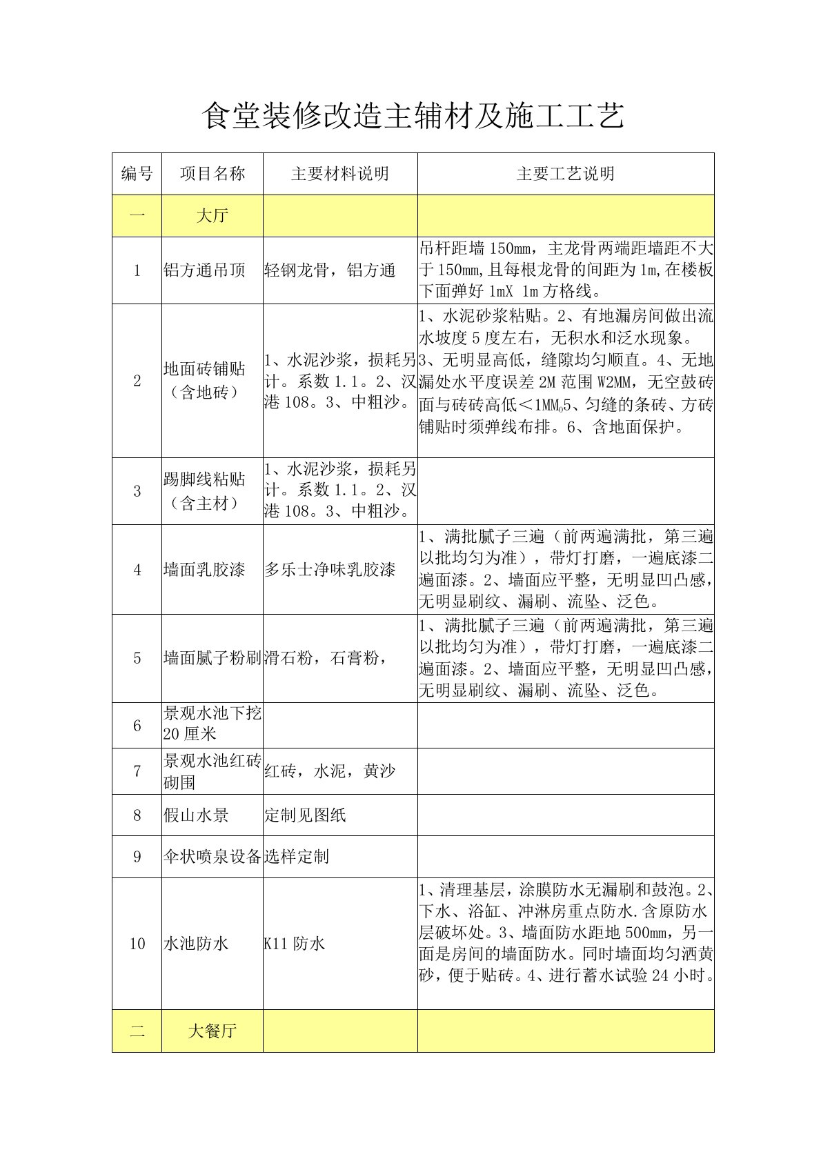 食堂装修改造主辅材及施工工艺