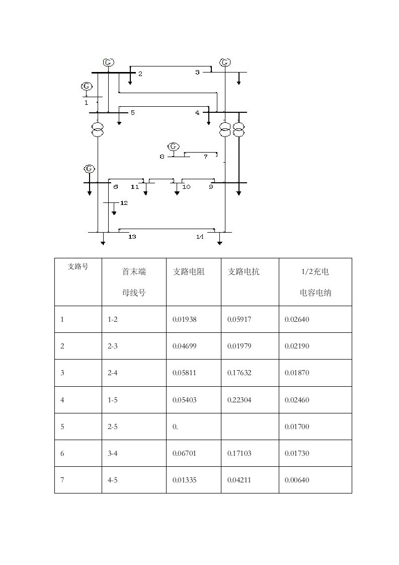 IEEE14节点系统图和数据整理