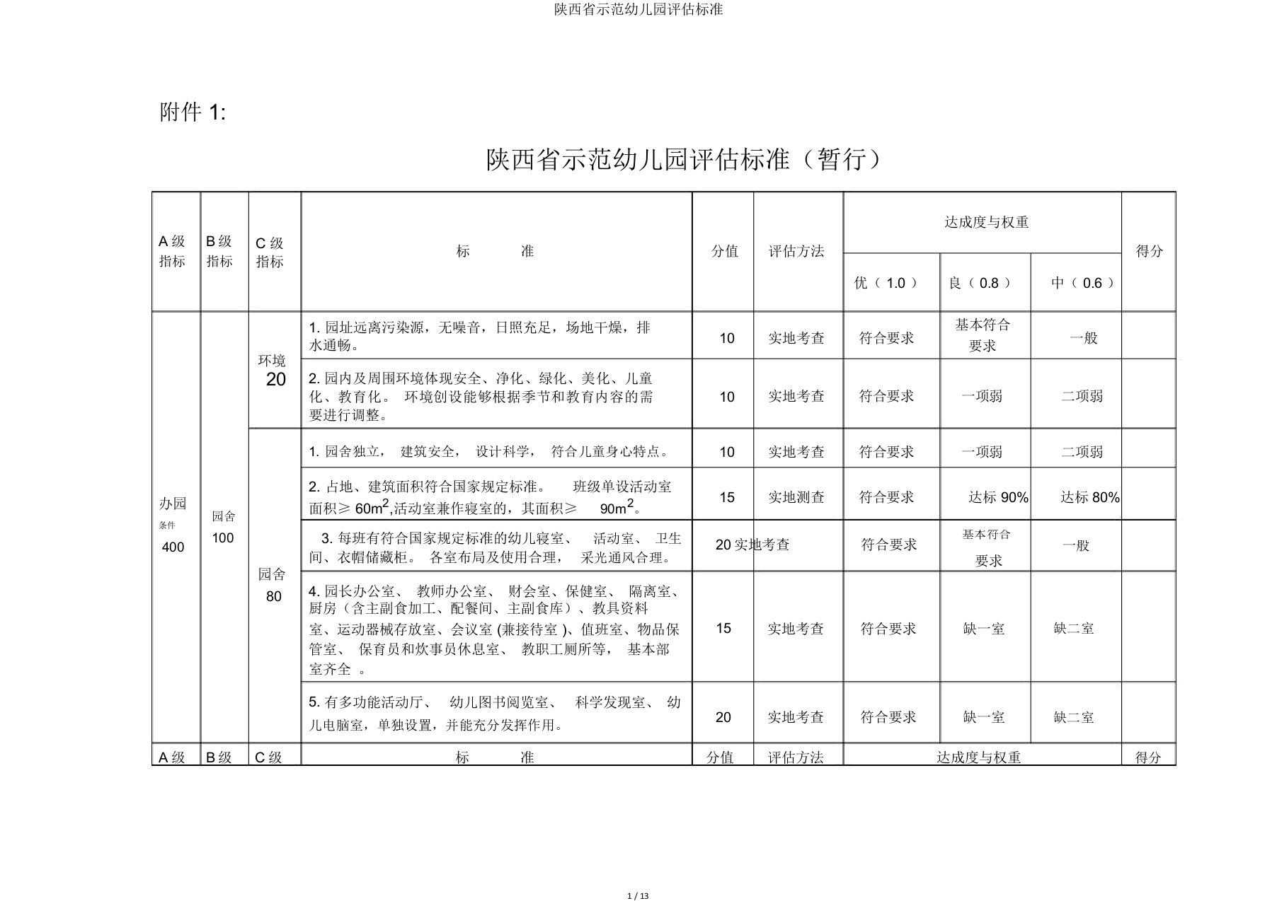 陕西省示范幼儿园评估标准