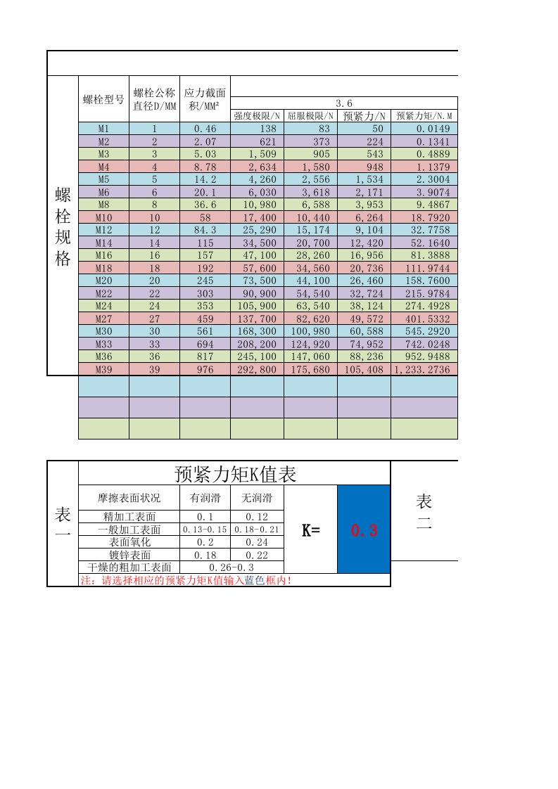 常用螺栓屈服强度预紧力计算程序及对照表