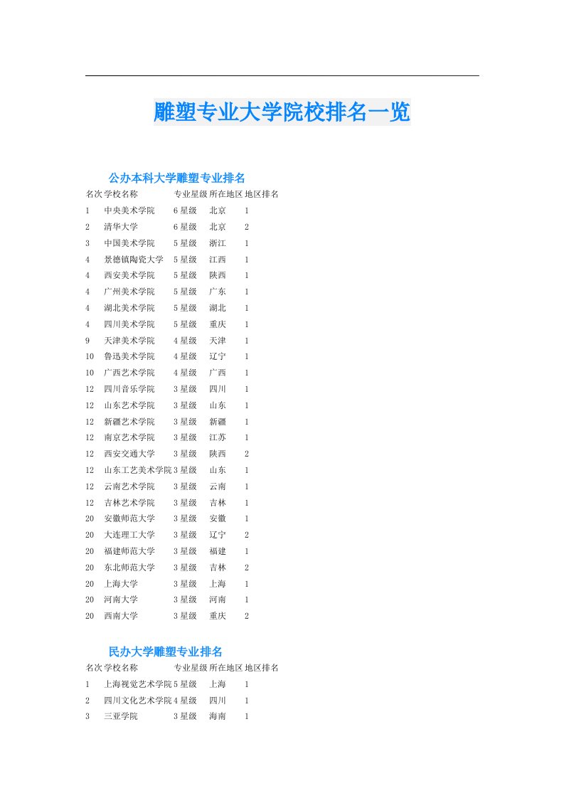 雕塑专业大学院校排名一览