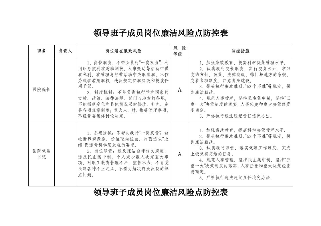 医院廉政风险点汇总表