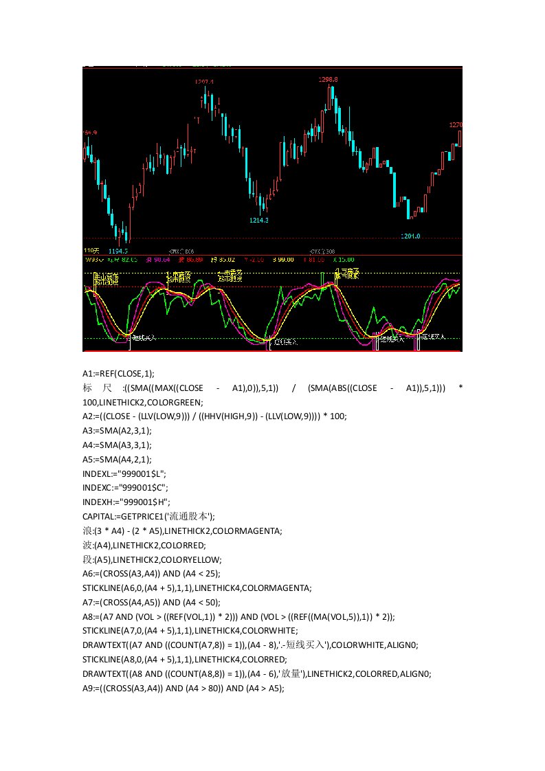 文华财经指标公式源码最简单有效的交易系统期货软件指标