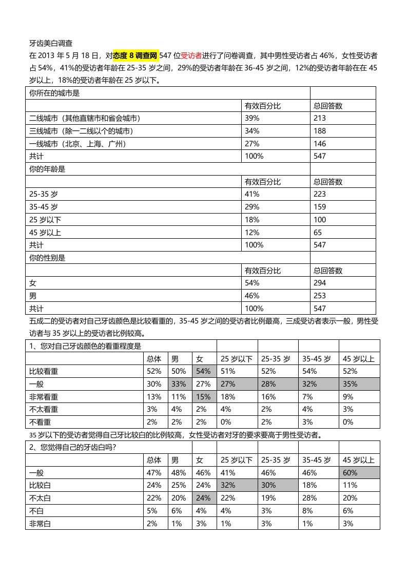 牙齿美白调查的报告