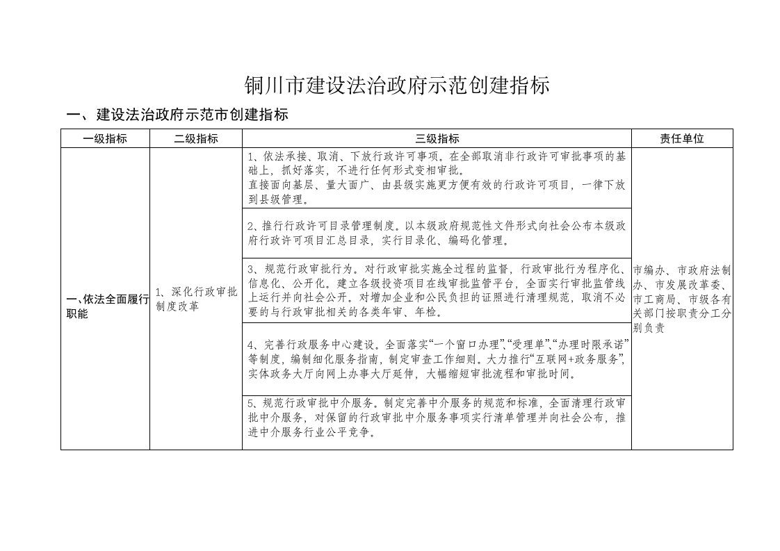 铜川市建设法治政府示范创建指标