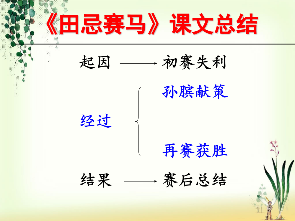 《田忌赛马》课文总结