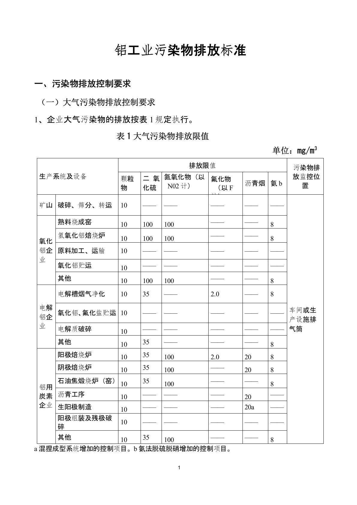 铝工业污染物排放标准