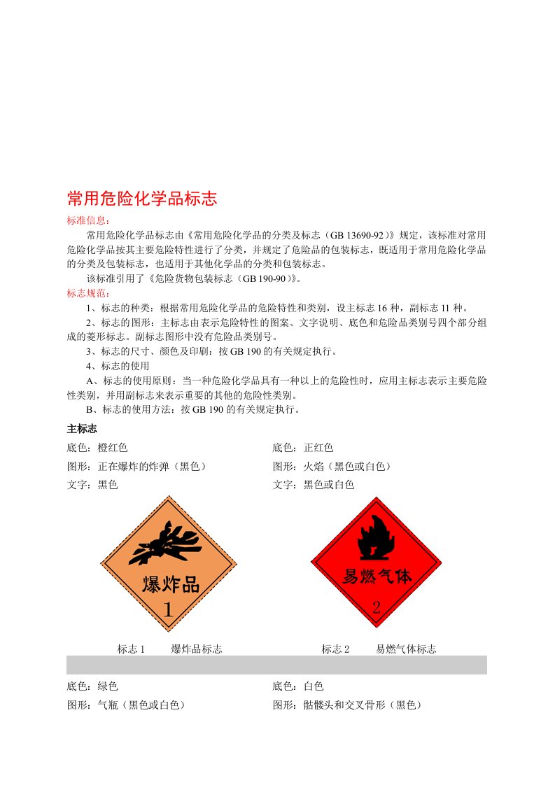 最新危化品标识图