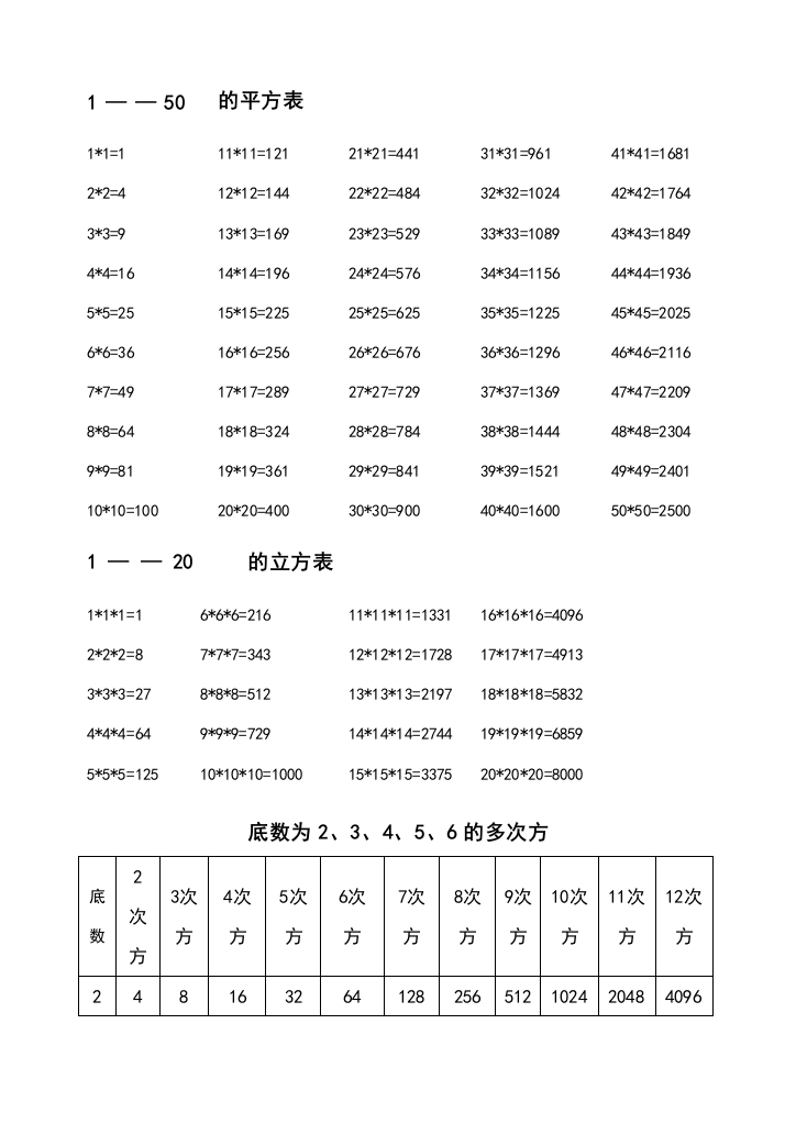 数字的平方、立方、平方根表