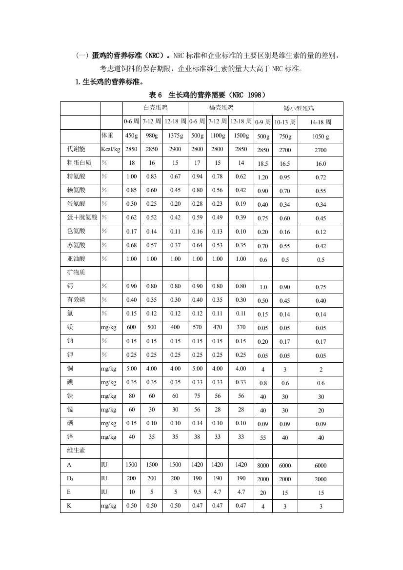 NRC蛋鸡饲养标准1998