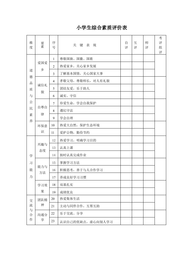 小学生综合素质评价表