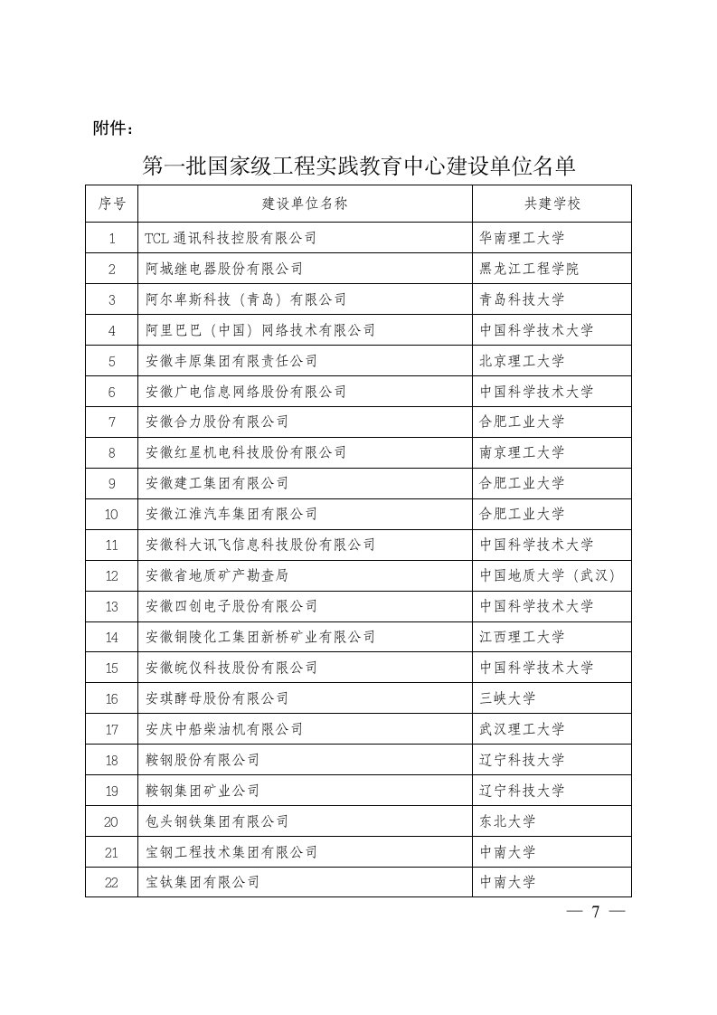 第一批国家级工程实践教育中心建设单位名单