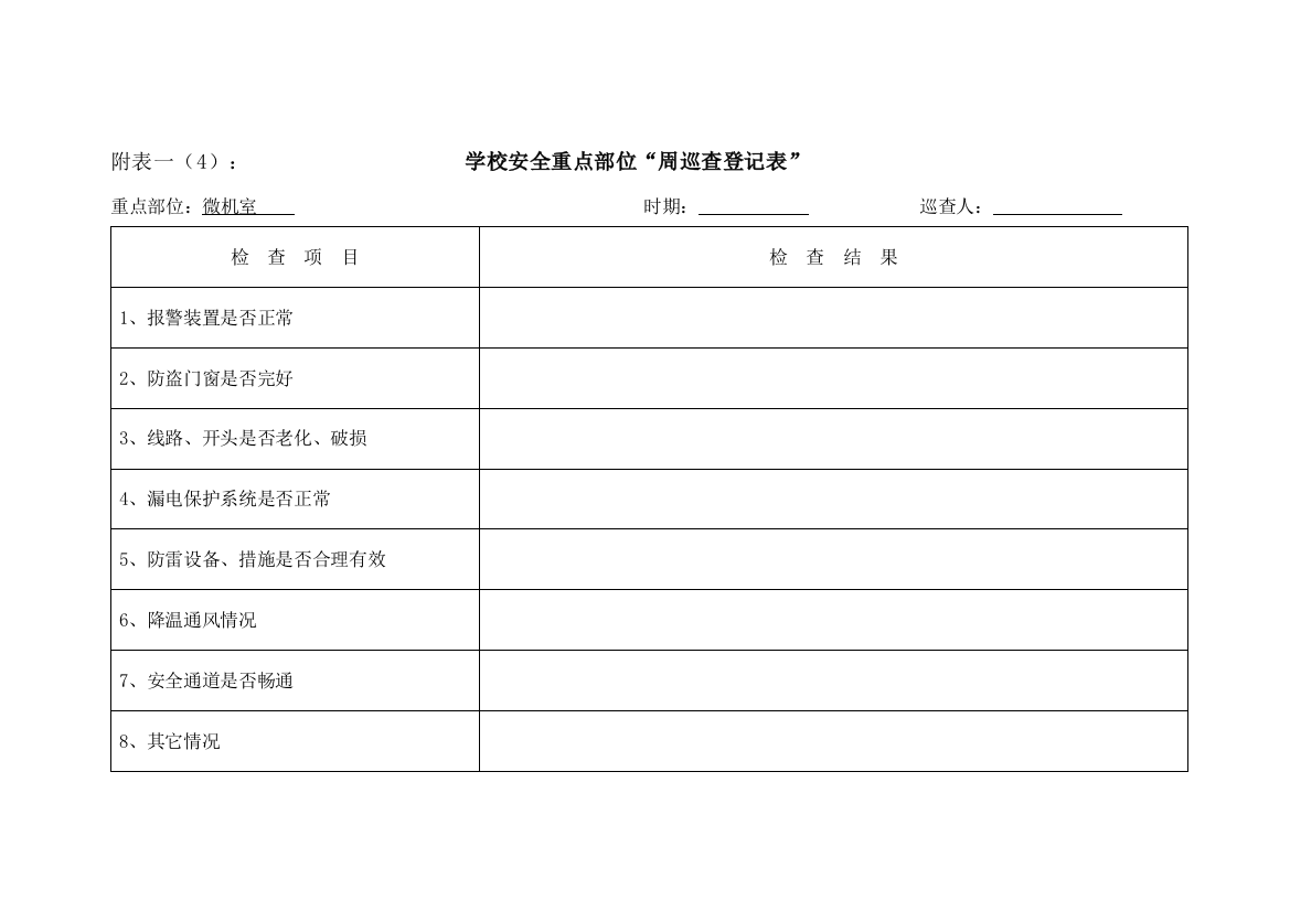 重点部位周检查记录表