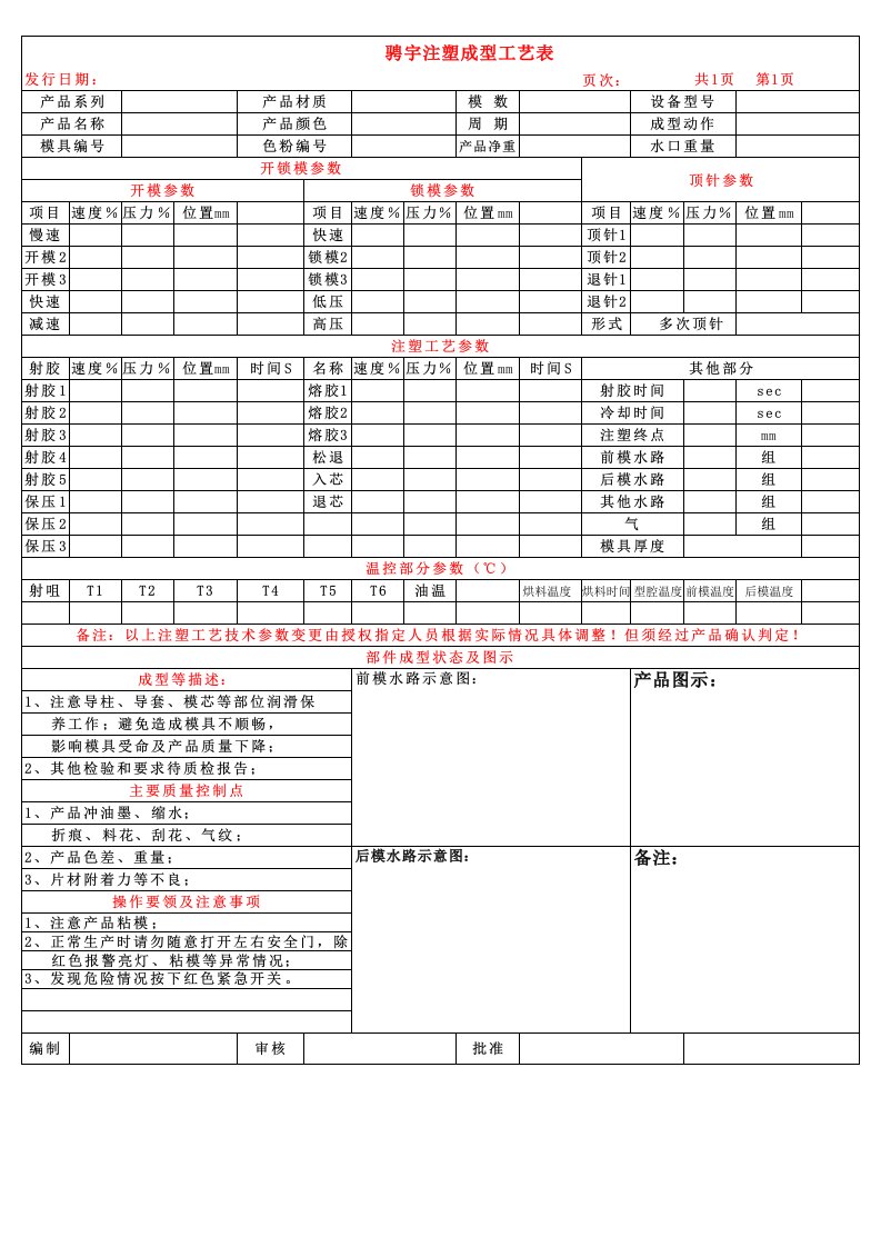 注塑成型工艺表