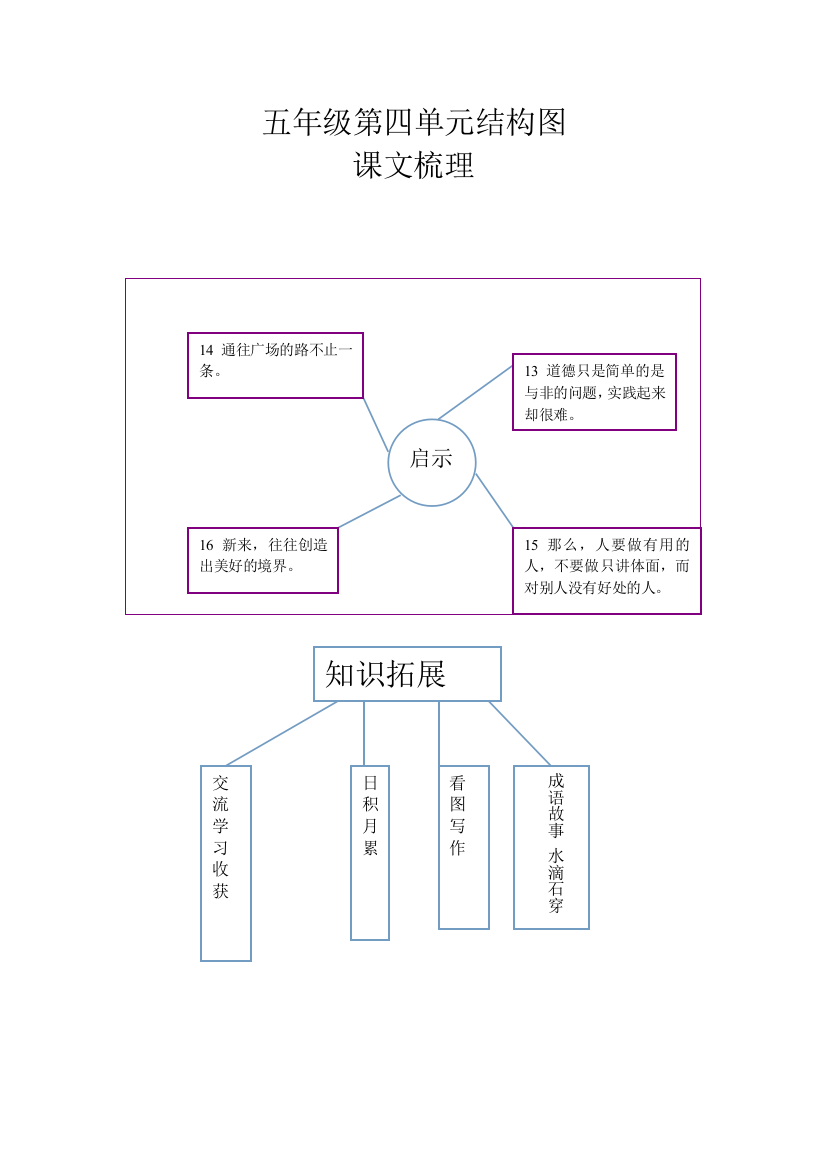 五年级第四单元结构图