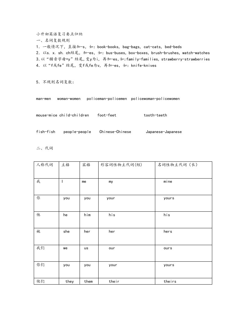 小升初英语复习要点归纳