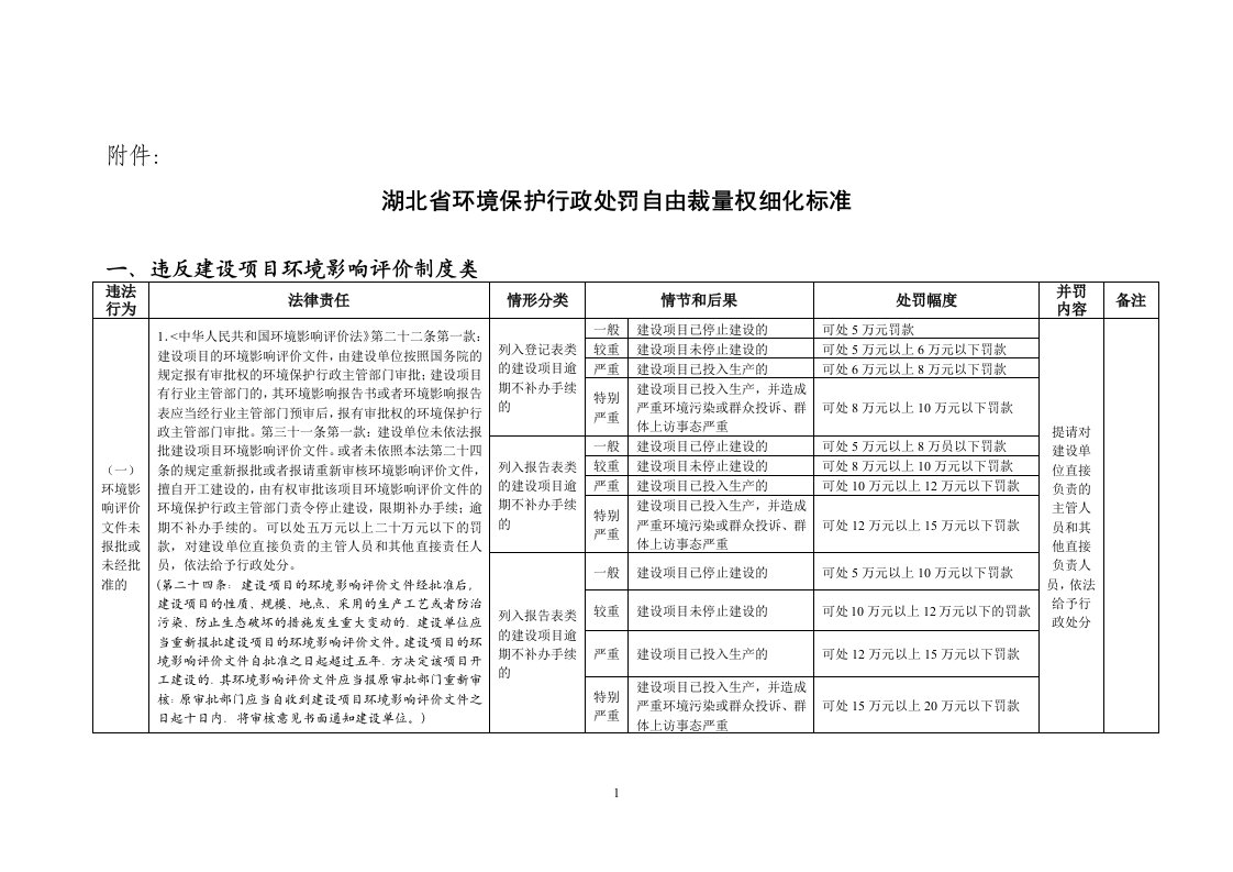 湖北省环境保护行政处罚自由裁量权细化标准