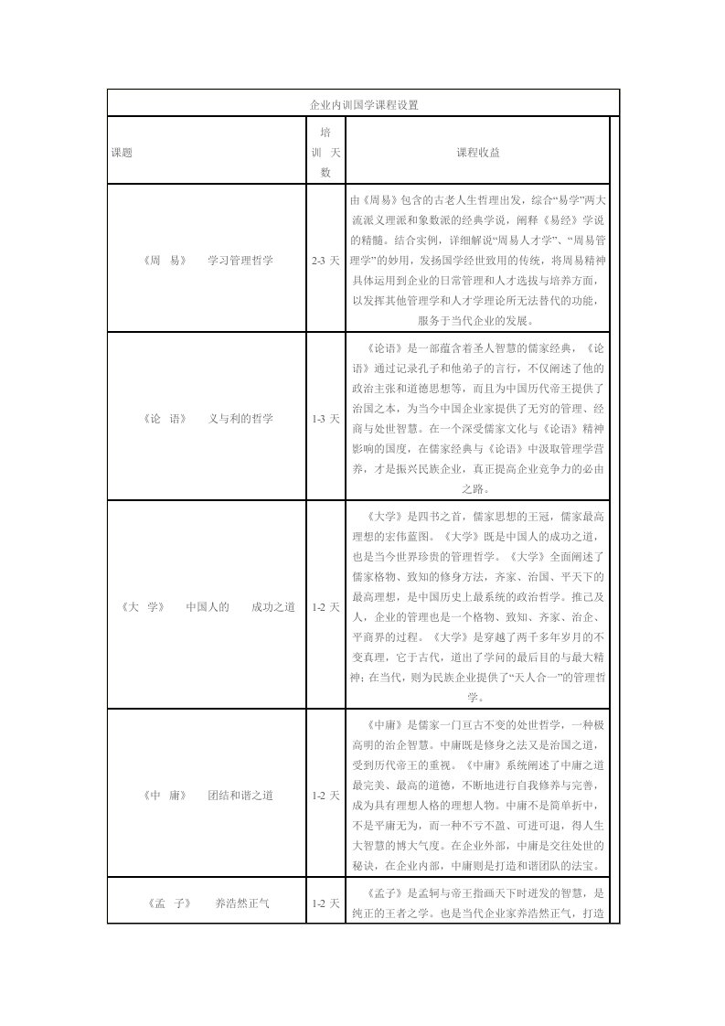 企业内训国学课程设置