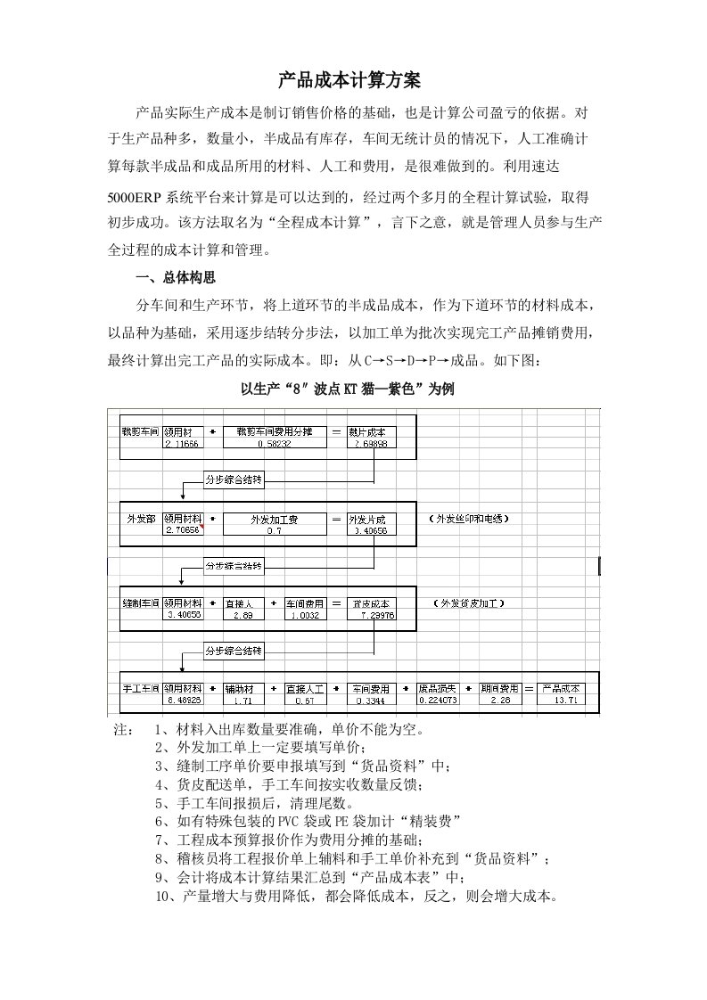 产品成本计算方案