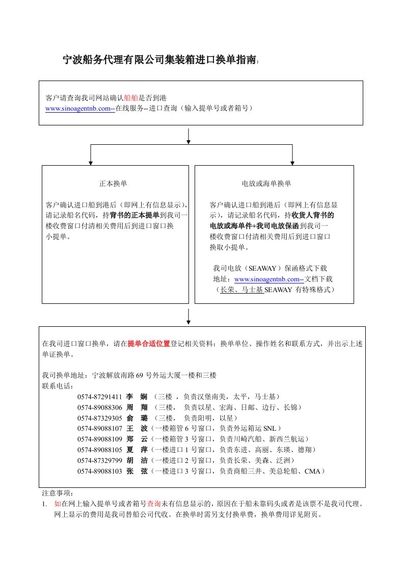 宁波船务代理有限公司业务部进口换单流程