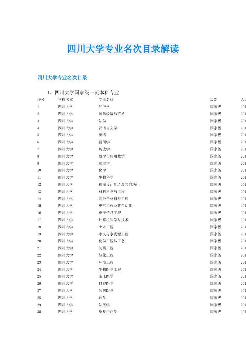 四川大学专业名次目录解读