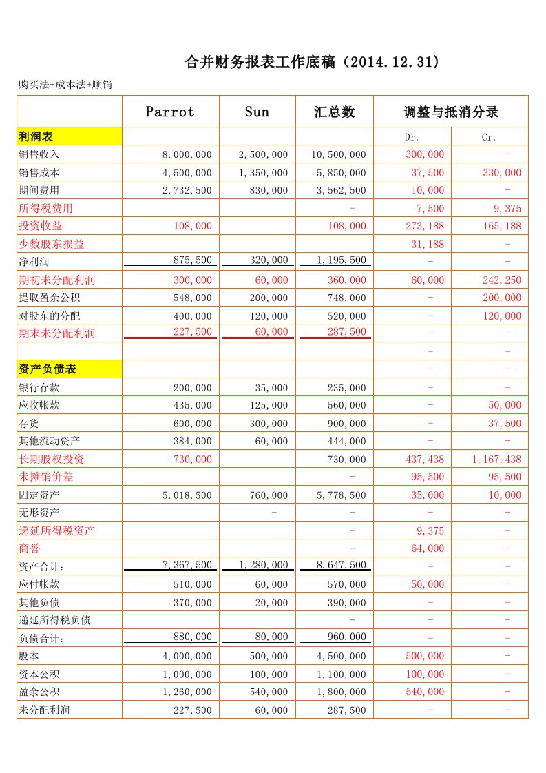 合并报表工作底稿