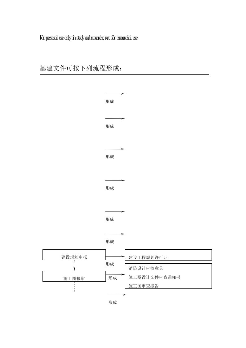 建设工程项目管理全过程流程图