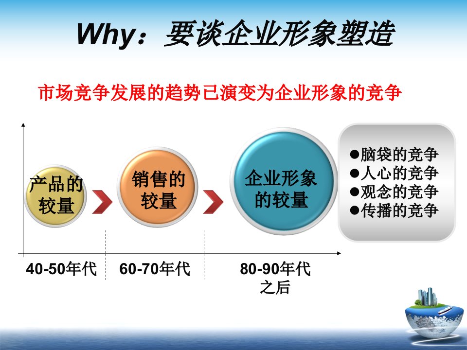 商务礼仪与企业形象塑造培训课程