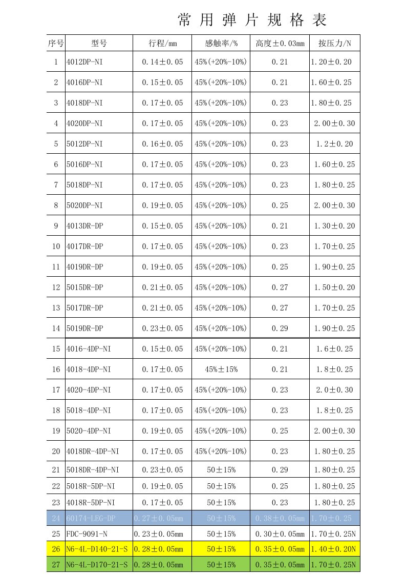 DOME弹片规格表