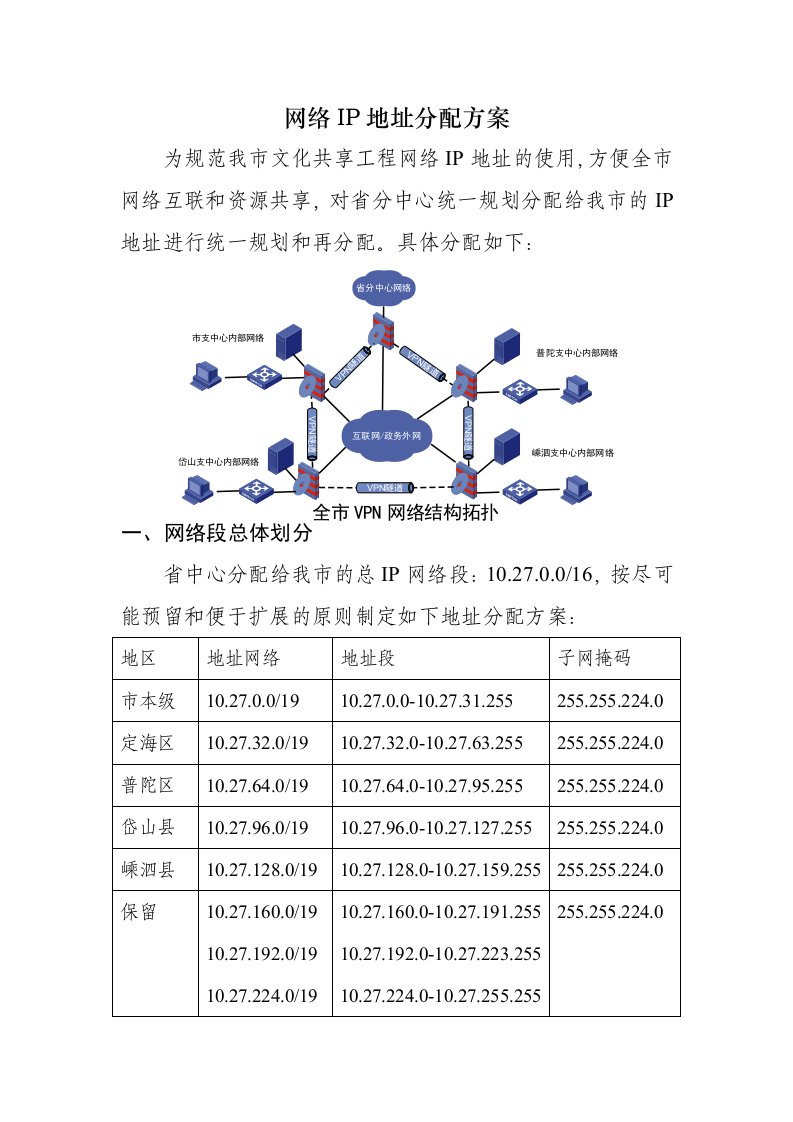 精品IT方案网络IP地址分配方案