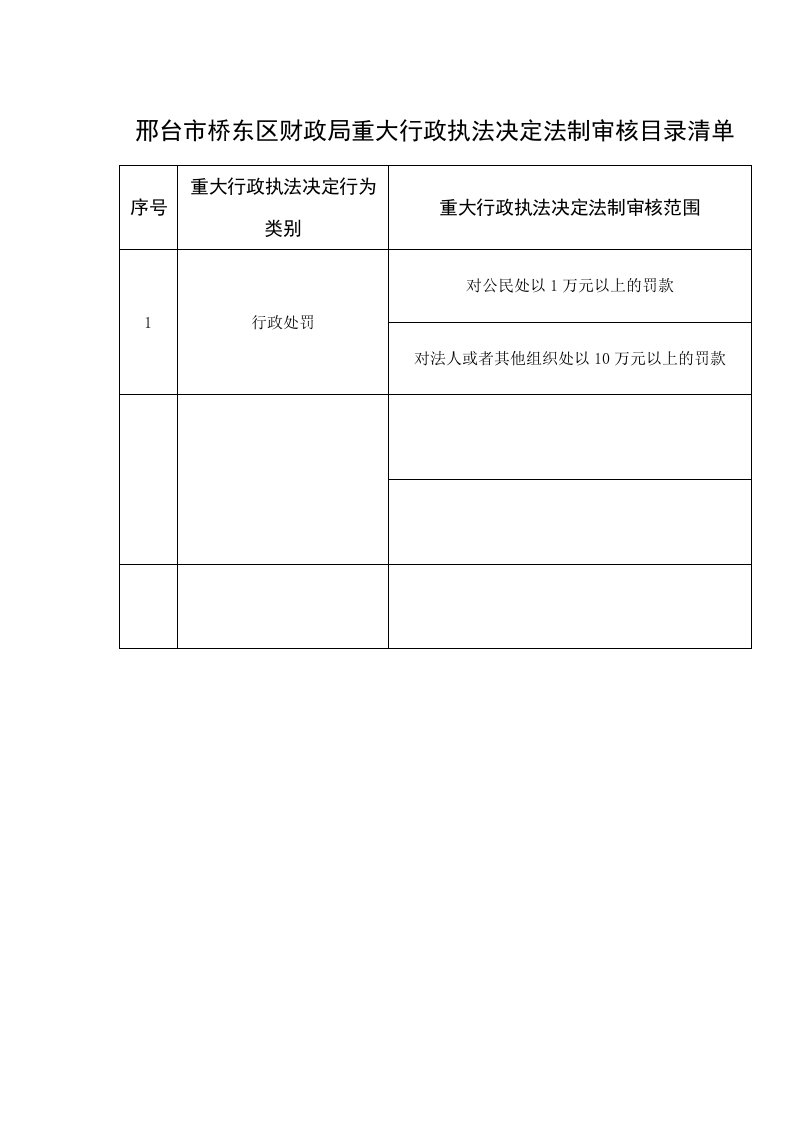 邢台市桥东区财政局重大行政执法决定法制审核目录清单