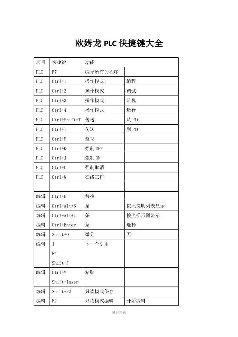 推荐-欧姆龙plc快捷键大全2