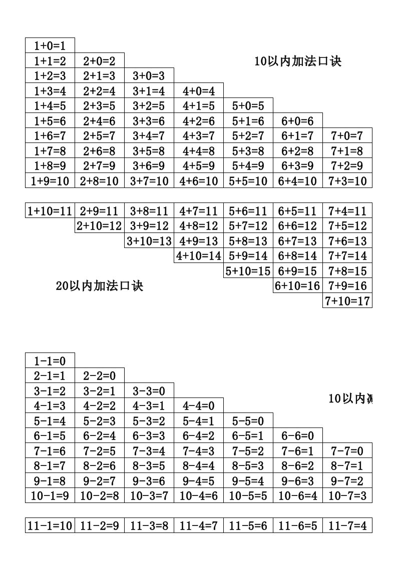 二十以内加减法口诀表格(A4纸可打印)