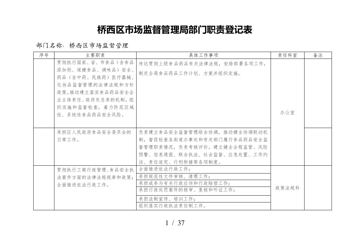 桥西区市场监督管理局部门职责登记表