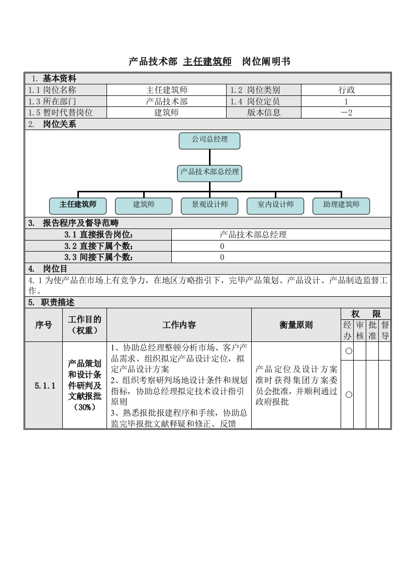 主任建筑师岗位说明书样本