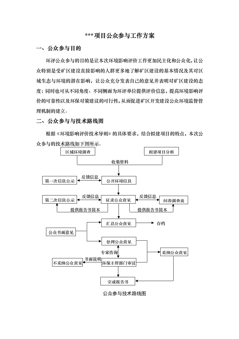 (完整word版)项目公众参与工作方案(定稿)