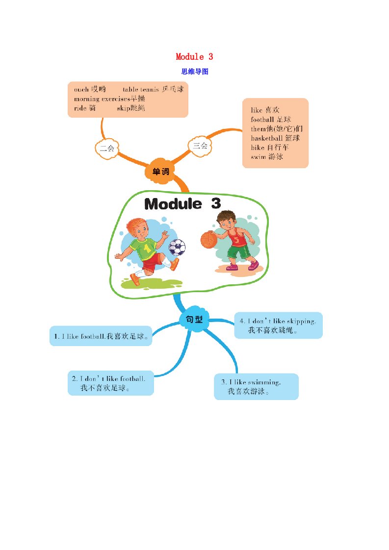 2020版三年级英语下册Module3思维导图素材外研版三起