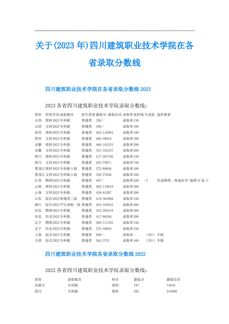 关于()四川建筑职业技术学院在各省录取分数线