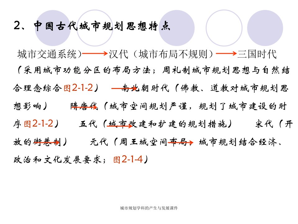 城市规划学科的产生与发展课件