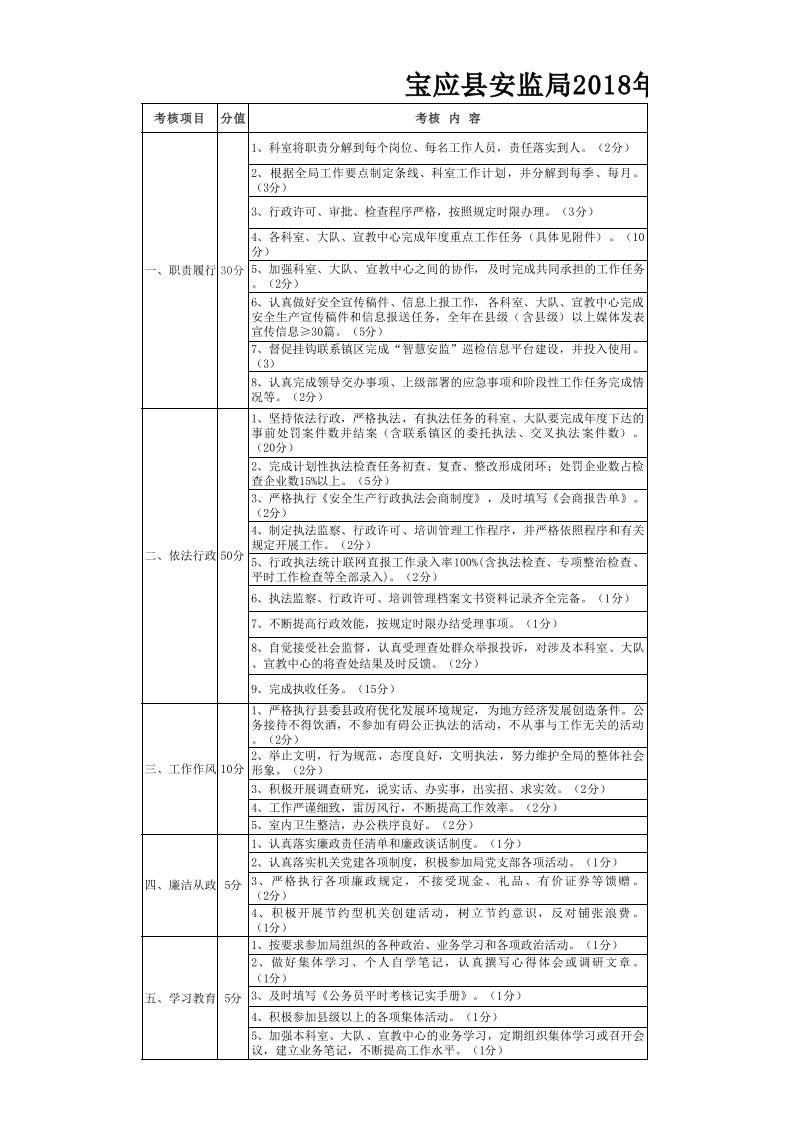 内部考核细则