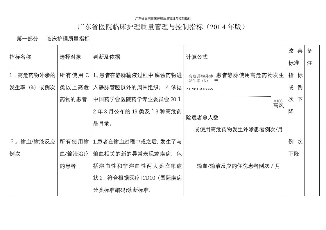 广东省医院临床护理质量管理与控制指标