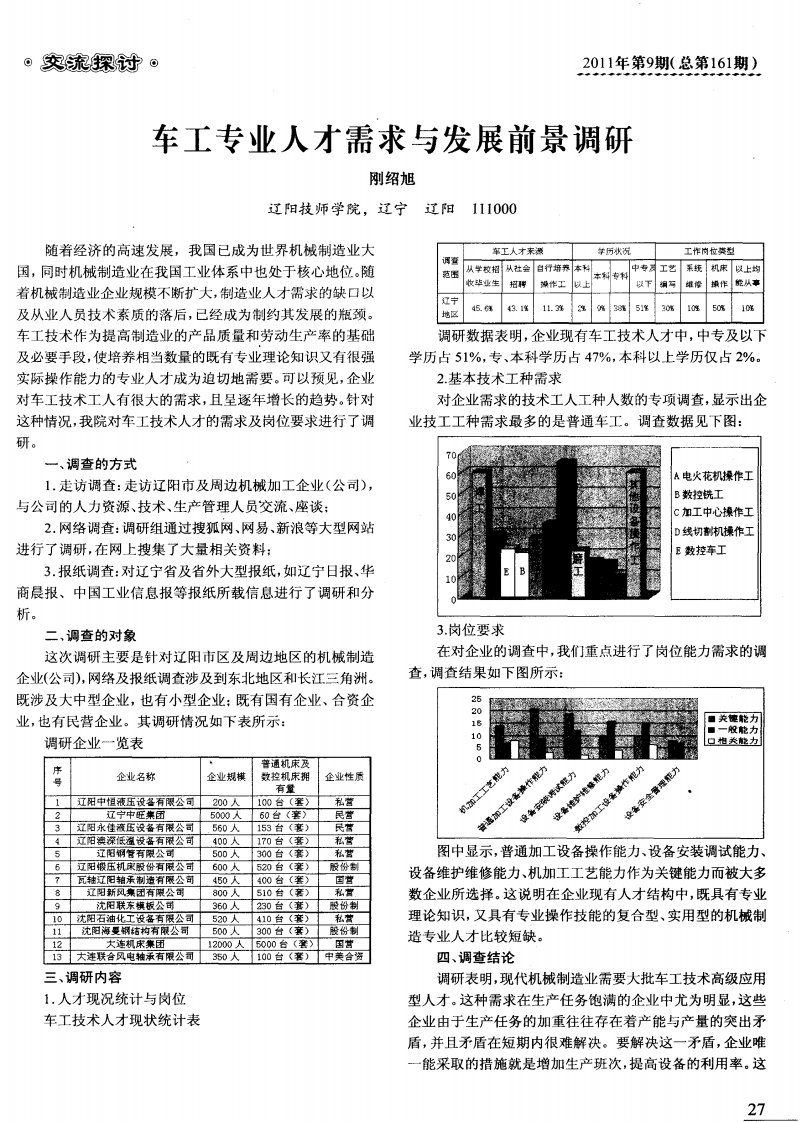 《车工专业人才需求与发展前景调研》